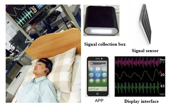 Unobstructive Physiological Parameter Monitoring System