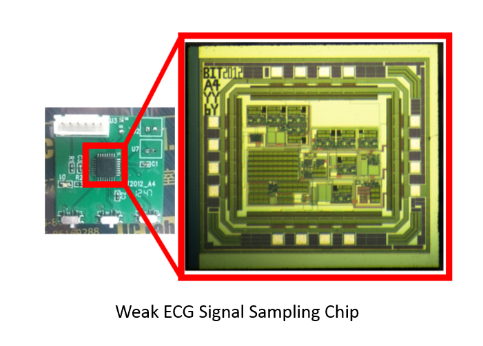 Weak ECG Signal Sampling Chip