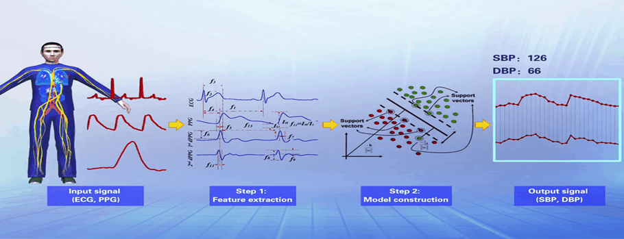 Guangdong provincial Applied R&D Special Project