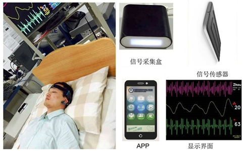 无扰式睡眠监测系统